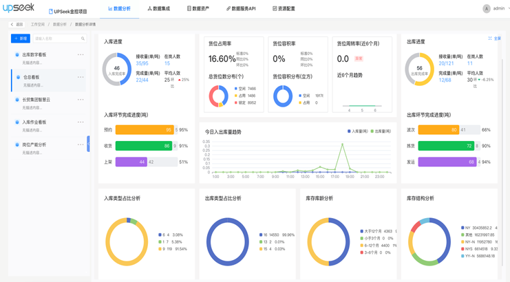 供應(yīng)鏈控制塔.png 供應(yīng)鏈控制塔.png